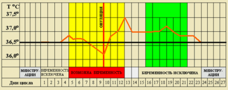 график базальной температуры график базальной температуры