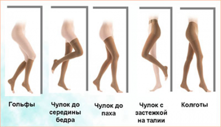 виды компрессионного белья виды компрессионного белья