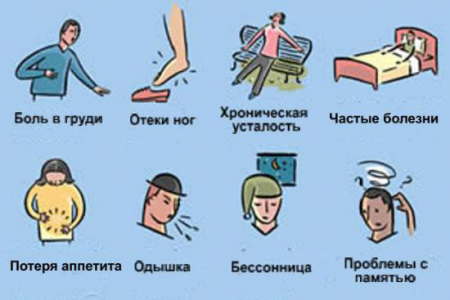 симптомы ВСД симптомы ВСД