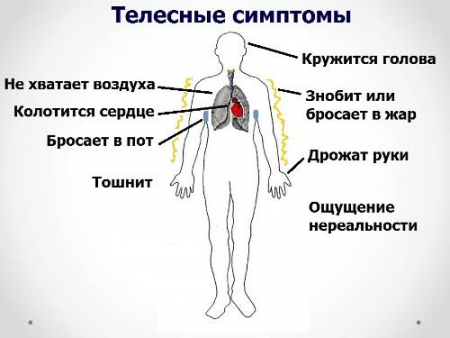 симптомы ВСД